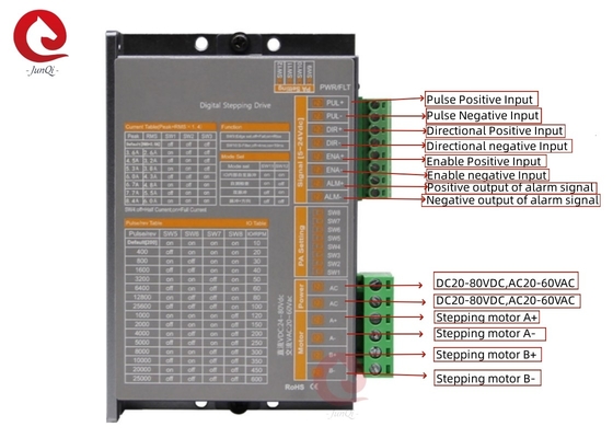 Junqi 24V~80VDC Akım2.0A~8.4A Dijital Basamaklı Dalış 4,68 tel 2 fazlı adımlı motor