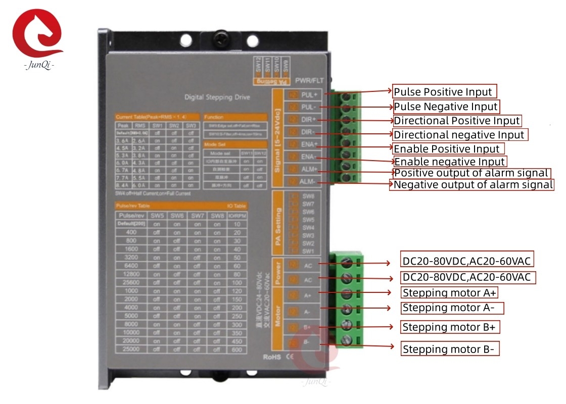 Junqi 24V~80VDC Akım2.0A~8.4A Dijital Basamaklı Dalış 4,68 tel 2 fazlı adımlı motor